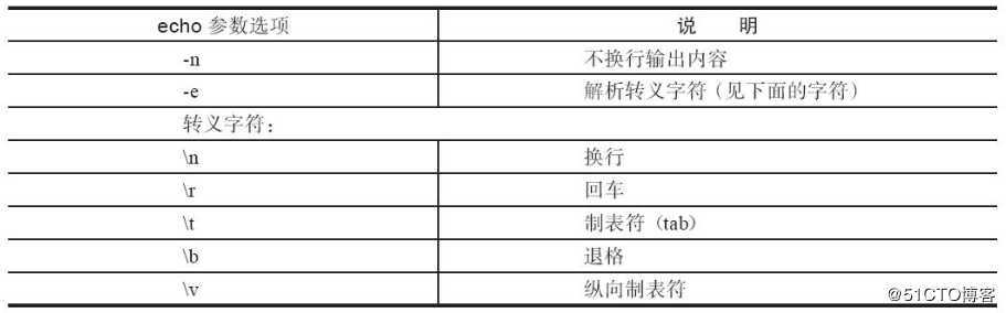 Shell变量知识进阶