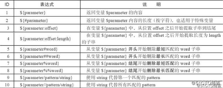 Shell变量知识进阶