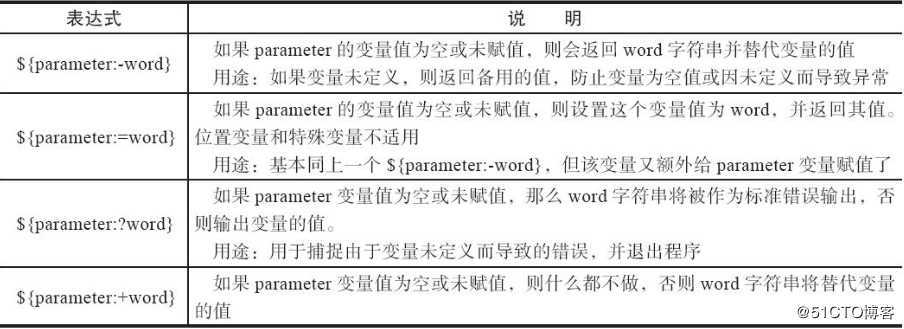 Shell变量知识进阶