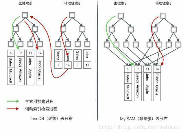 技术图片