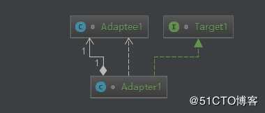 Java描述设计模式(07)：适配器模式