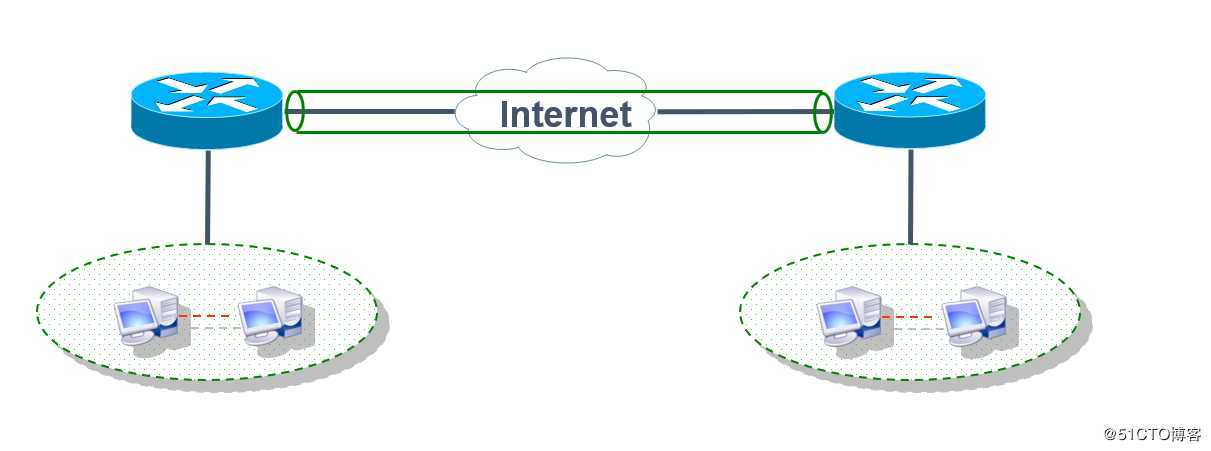 Cisco 路由器上配置Easy虚拟专用网（解决员工出差访问公司内网）