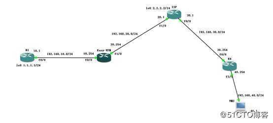 Cisco 路由器上配置Easy虚拟专用网（解决员工出差访问公司内网）