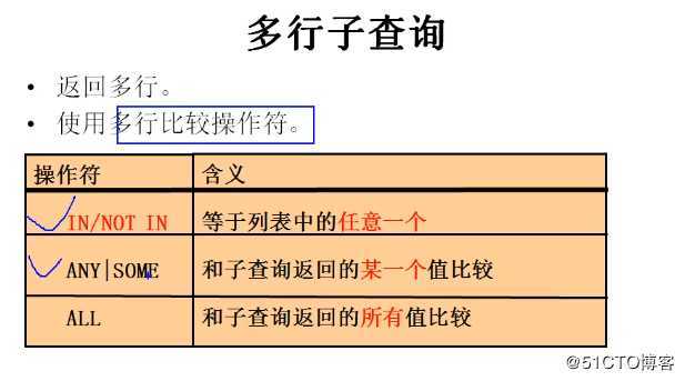 mysql 多行子查询操作符图