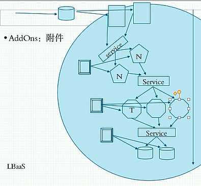 技术图片