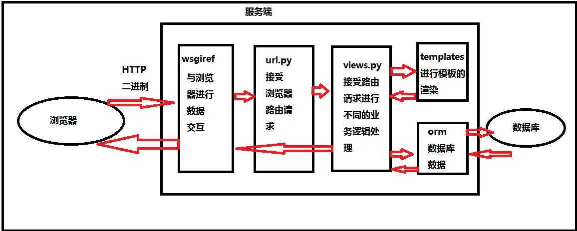 技术图片