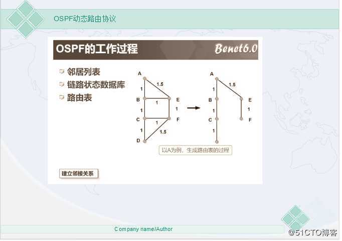 网络必备——动态路由之OSPF协议（超详细理论）