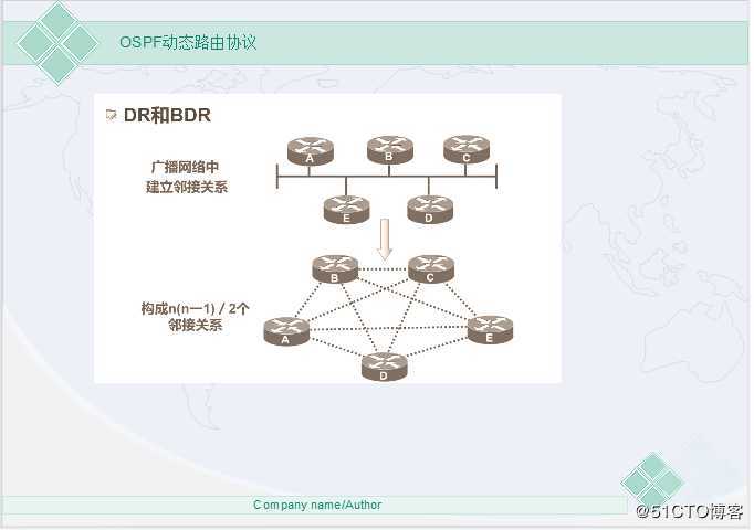 网络必备——动态路由之OSPF协议（超详细理论）