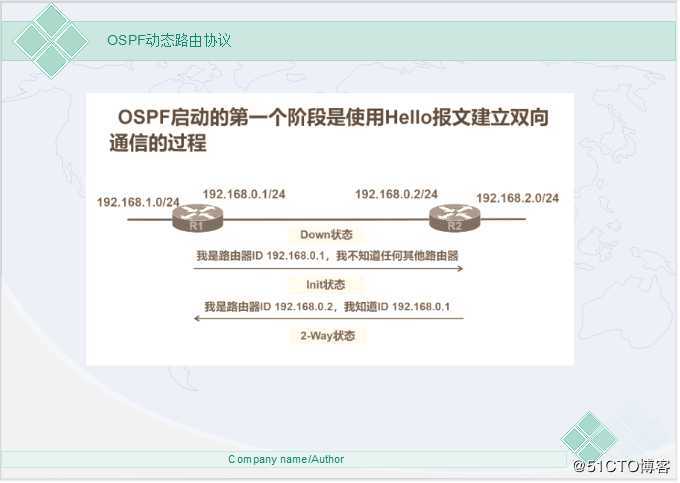 网络必备——动态路由之OSPF协议（超详细理论）