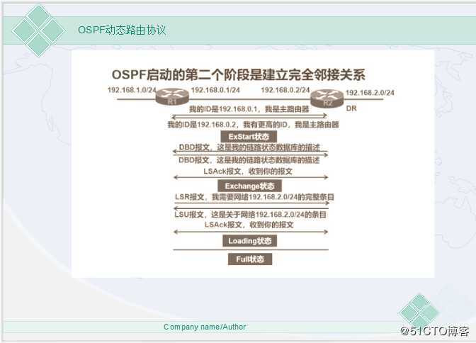 网络必备——动态路由之OSPF协议（超详细理论）