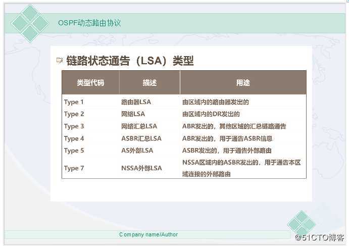 网络必备——动态路由之OSPF协议（超详细理论）