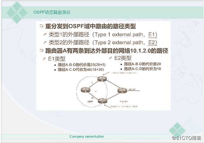 网络必备——动态路由之OSPF协议（超详细理论）