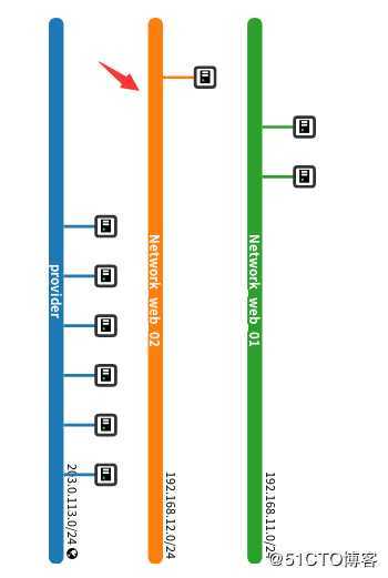 openstack学习-网络管理操作