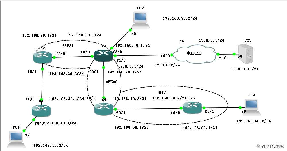 网络必备——动态路由（默认路由+静态+OSPF+RIP综合实验）