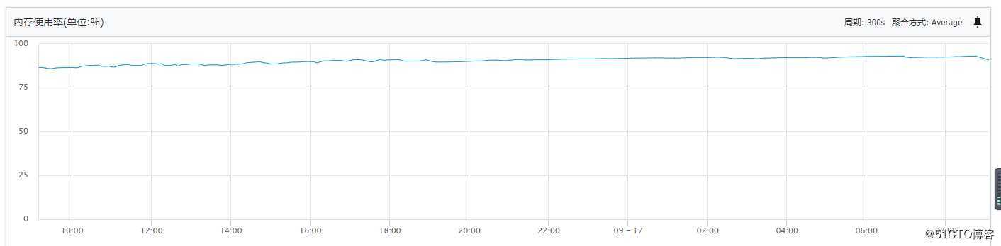 阿里云服务器内存告警分析