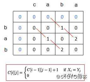 西安尚学堂练习09.17｜Java编程笔试面试题