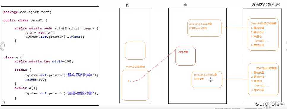 java JVM类加载过程图