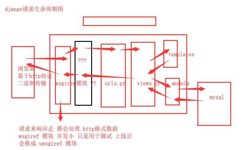 技术图片