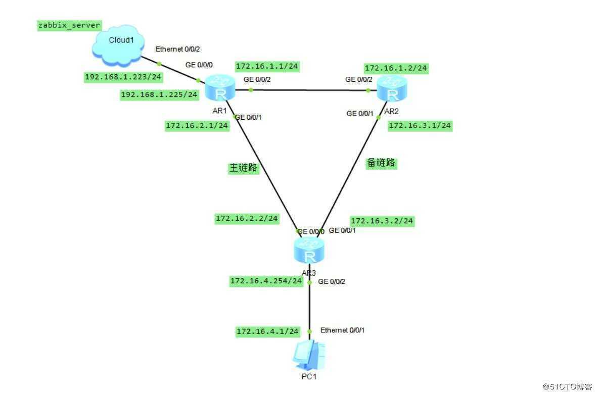 [技术干货] 利用traceroute命令监控主备链路状态