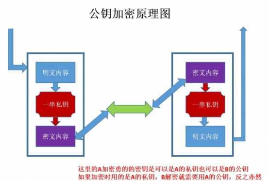 技术图片