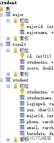 mysql 学生成绩表例题