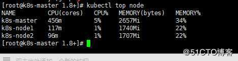 Kubernetes1.15.2集群部署并部署Metrics Server插件