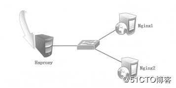 使用Haproxy搭建Web群集