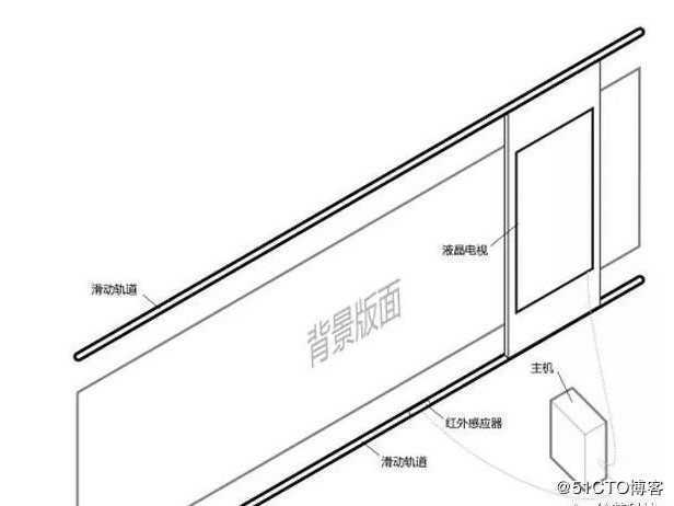 滑轨电视功能与特点