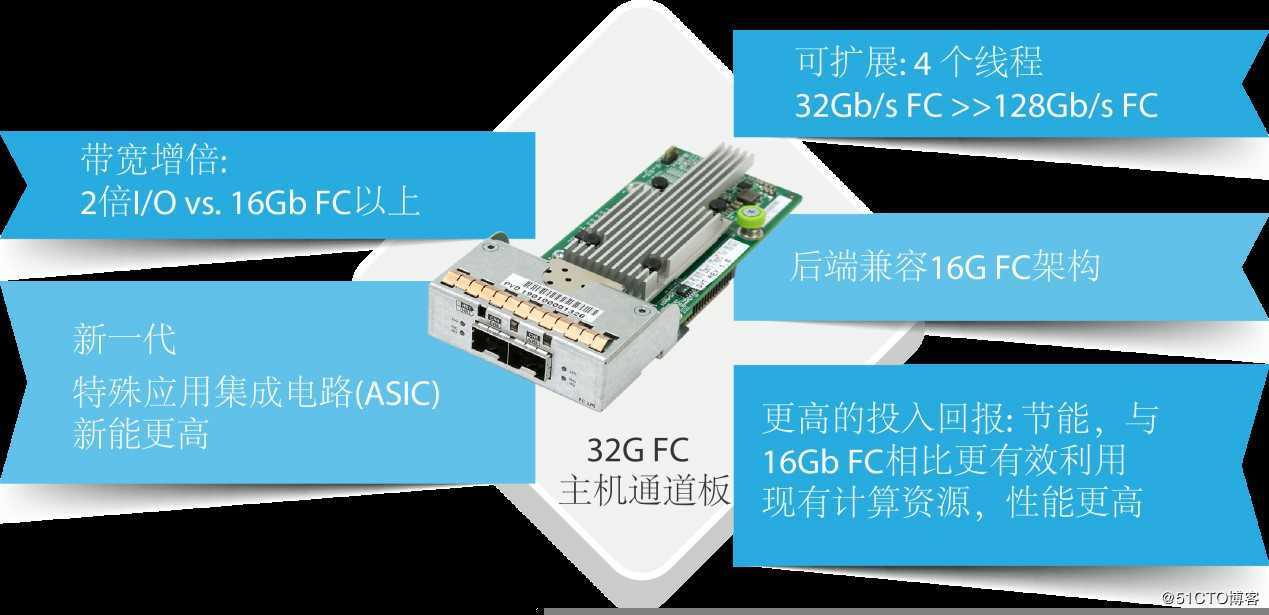 Infortrend新一代存储系统支持32Gb FC / 25GbE连接，性能更加强劲