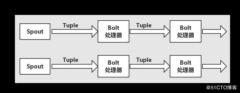 jstorm干货