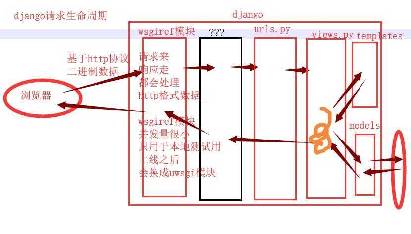 技术图片