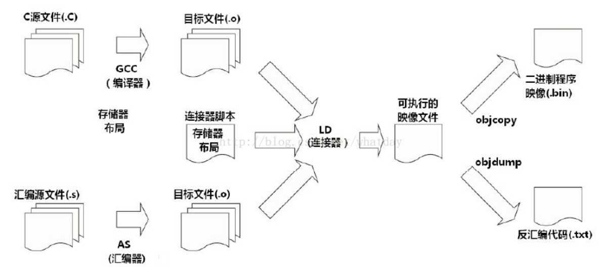 技术图片