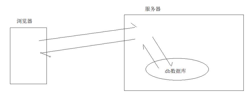 技术图片