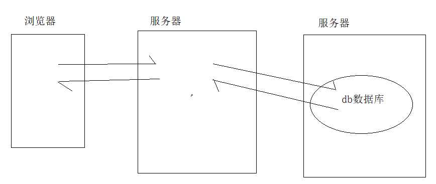 技术图片