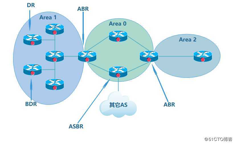 OSPF动态路由协议（理论篇）理论知识精讲