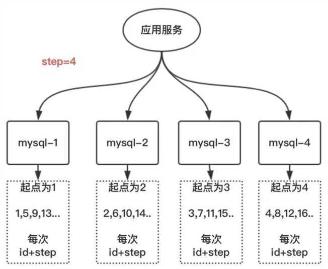 技术图片