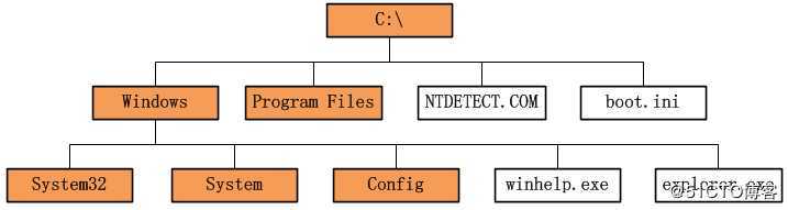 Java描述设计模式(10)：组合模式