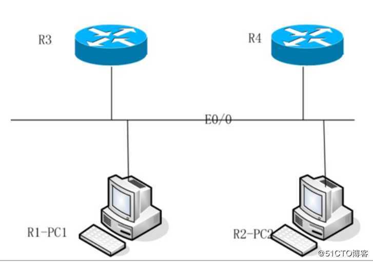 企业基础架构ccie：组播中的igmp全系实验