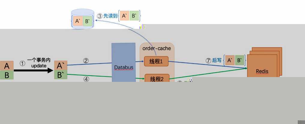 技术图片