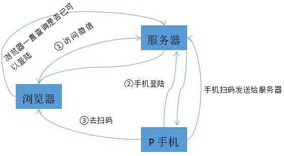 技术图片