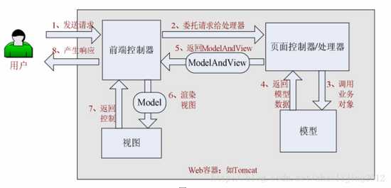 技术图片