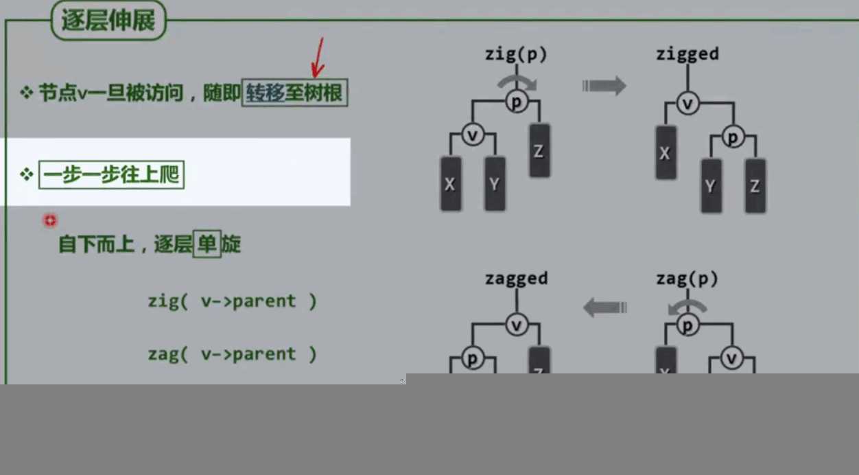 技术图片