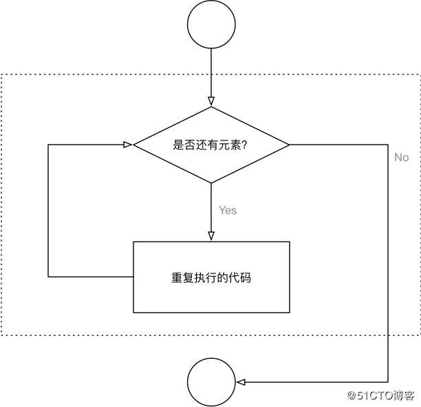 python基础_高级变量类型