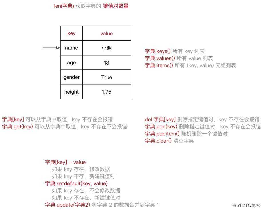 python基础_高级变量类型