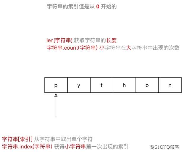 python基础_高级变量类型