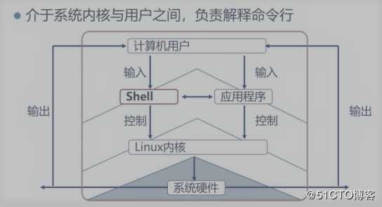 Shell脚本编程——基础篇