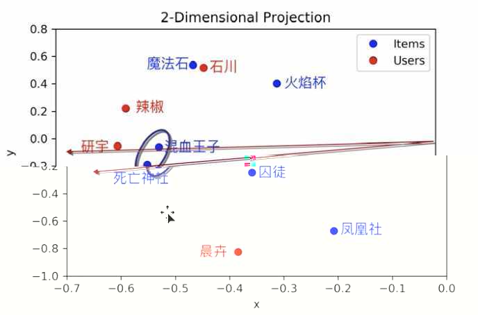 技术图片