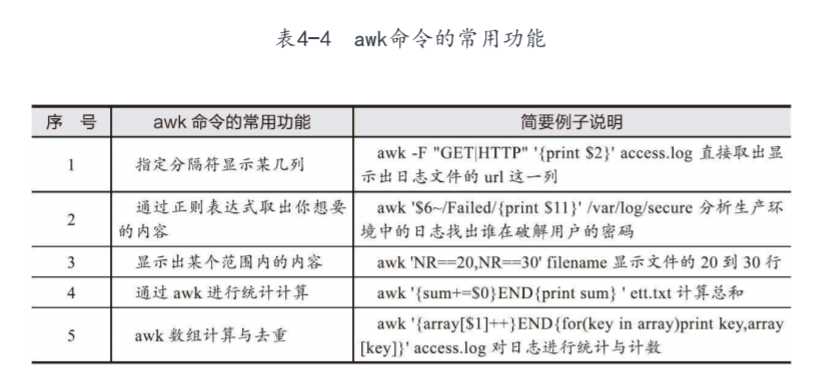 技术图片