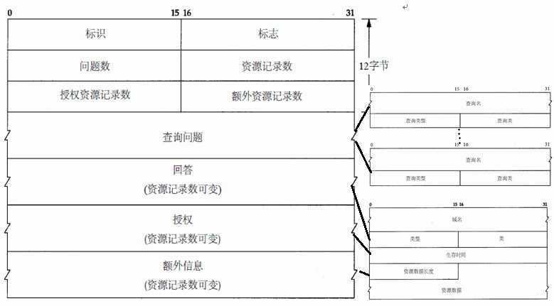 技术图片