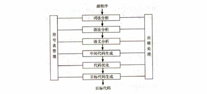 技术图片